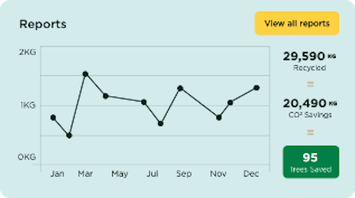 Waste reporting graph